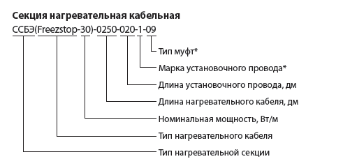 Заказ ССБЭ Заказ ССБЭ