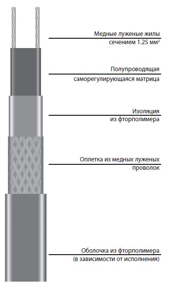 Кабель VC Кабель VC