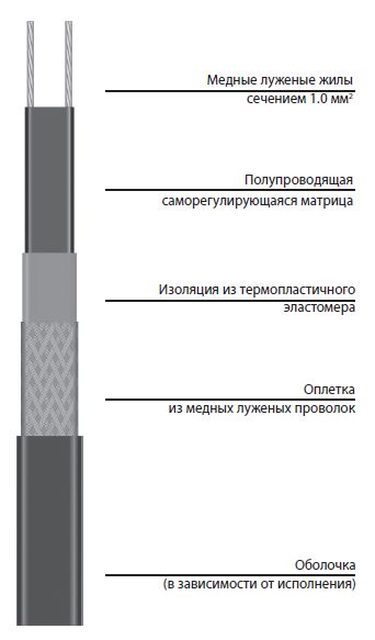Кабель VL Кабель VL