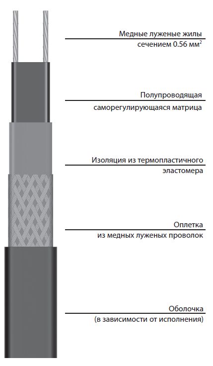 Кабель VM Кабель VM