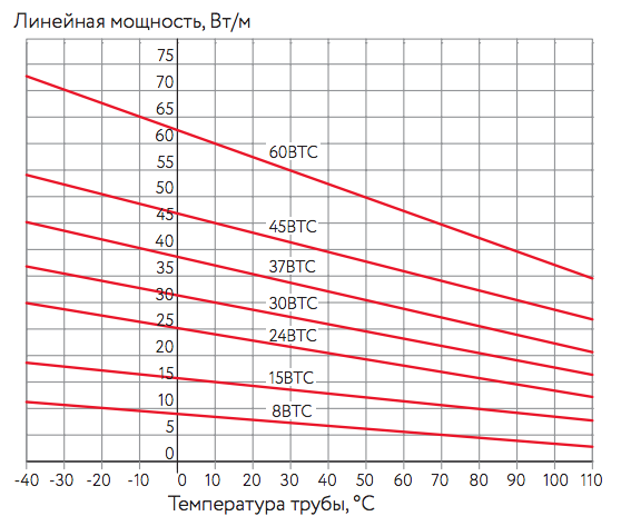 btc-temperatures.png btc-temperatures.png
