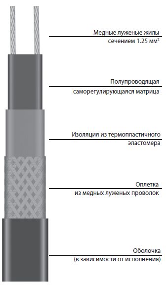 Кабель VR Кабель VR